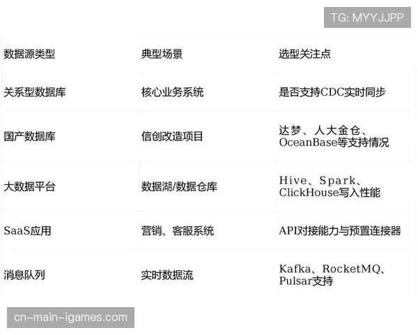 第三方数据公司“Bball Index”发布报告，比较各队官方应用提供的数据深度与广度
